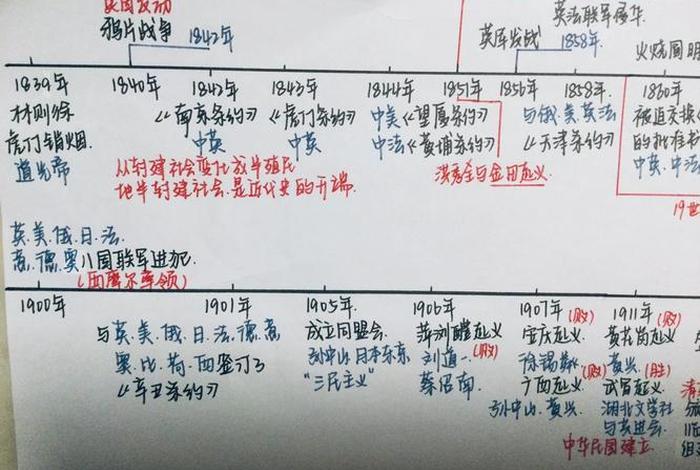 1840一1949历史人物、1840-1949著名历史人物