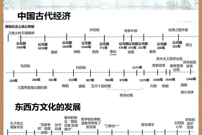 历史轨迹图、历史轨迹什么意思 历史轨迹图、历史轨迹什么意思