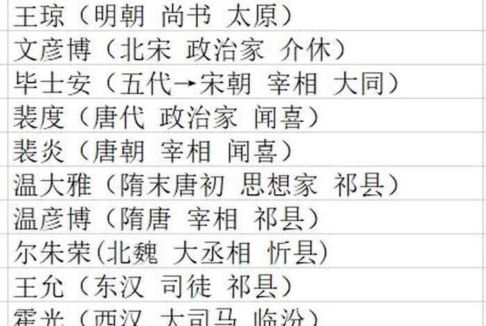 山西太原的历史人物 - 山西太原有什么历史人物