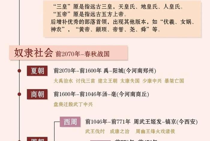 中国历史人物年鉴图片 中国历史人物顺序表 中国历史人物年鉴图片 中国历史人物顺序表