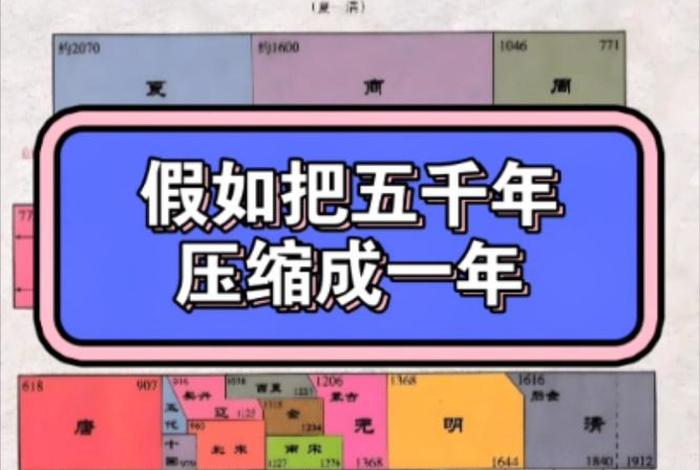 中国历史人物生卒年表pdf 中国古代名人生卒