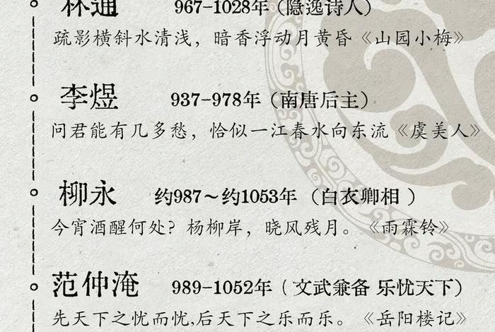 中国历史人物诗人，中国历史人物诗人简介