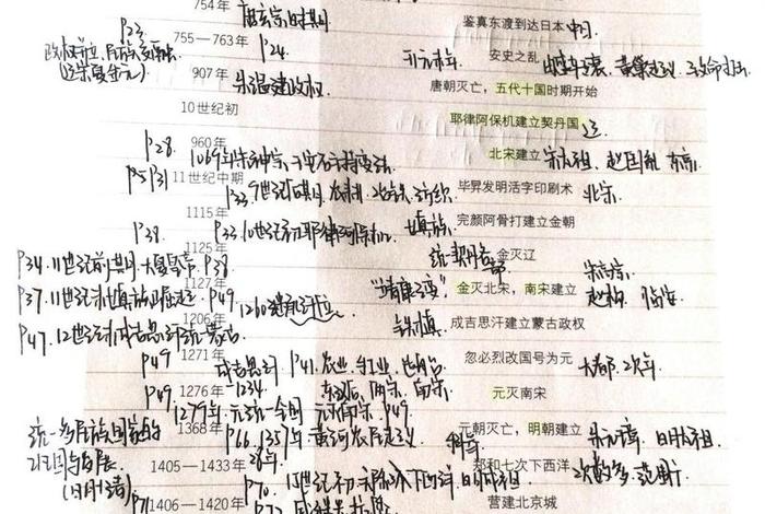 中国历史图片手写，中国历史的图片