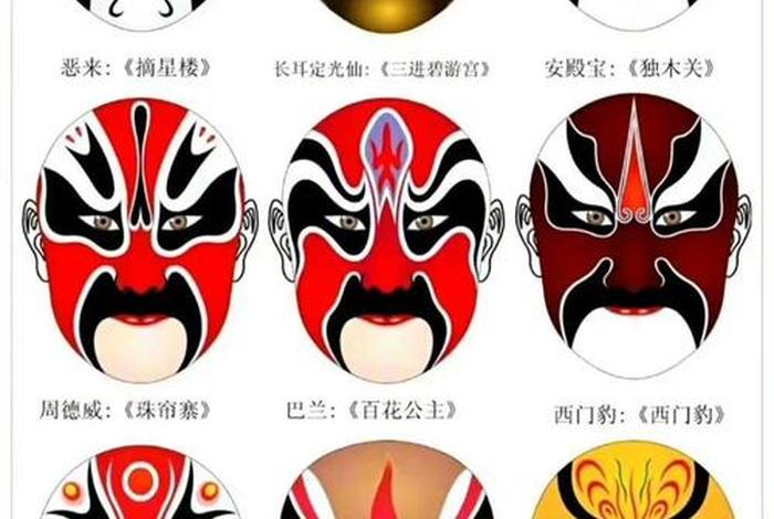 脸谱的人物都有谁;脸谱的人物都有谁图片 脸谱的人物都有谁;脸谱的人物都有谁图片
