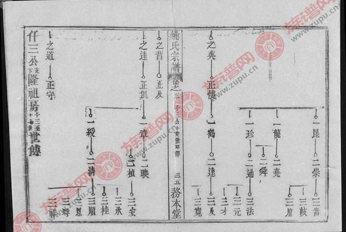 历史人物姚崇,姚崇后代世系 历史人物姚崇,姚崇后代世系