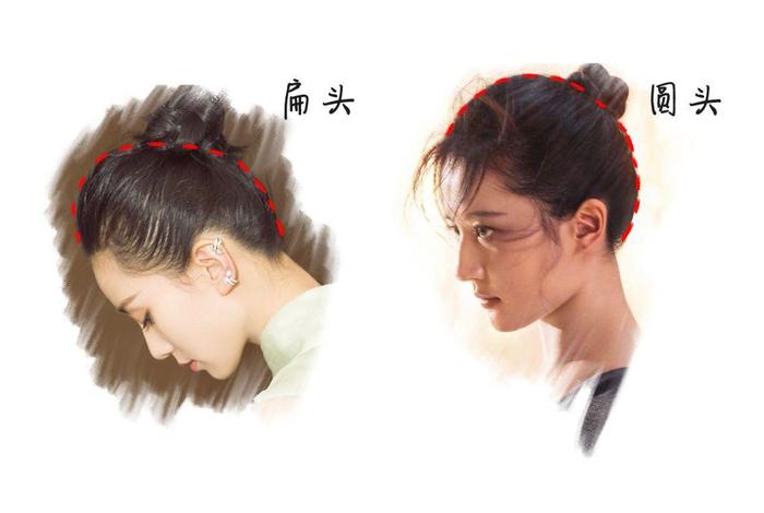 古代扁头的说法 扁头的历史 古代扁头的说法 扁头的历史