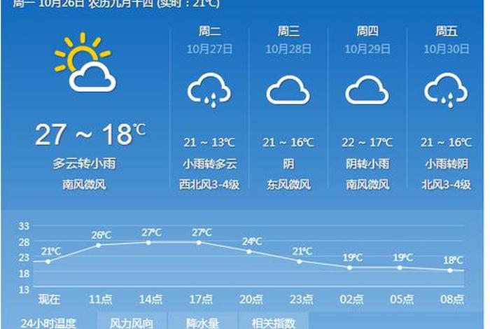 慈溪历史天气;慈溪历史天气记录查询表 慈溪历史天气;慈溪历史天气记录查询表