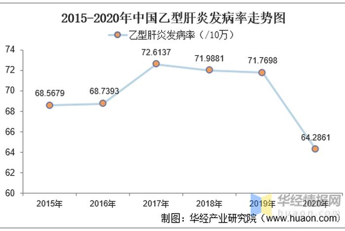 我国乙肝历史；中国乙肝爆发是哪一年