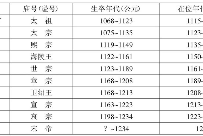 中国历史上金姓名人 金姓名人及历史人物 中国历史上金姓名人 金姓名人及历史人物