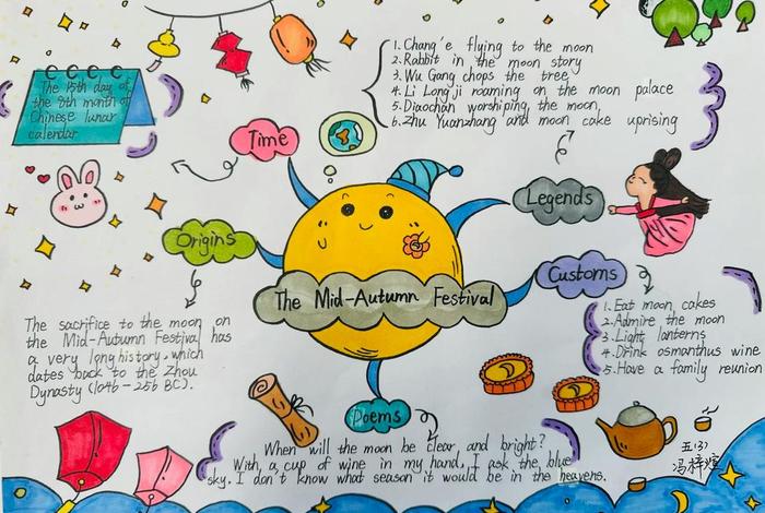 中国节日英语思维导图，中国节日英语思维导图怎么画