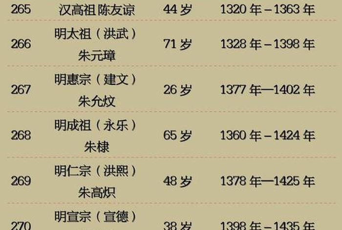 中国历史上名人出生年月日 名人出生年月日时 中国历史上名人出生年月日 名人出生年月日时