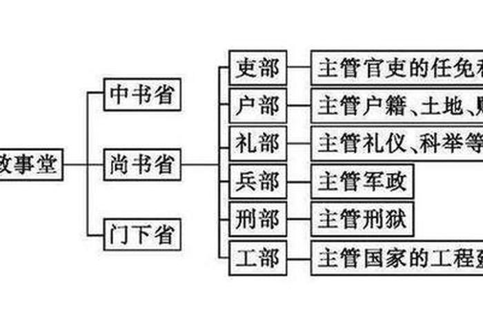 中国历史人物职务排行（中国主要历史人物）