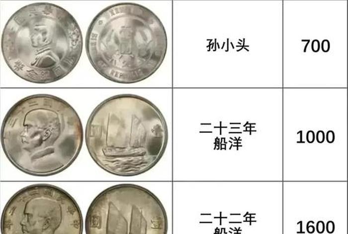 历史人物银币第一组价格(杰出历史人物银币) 历史人物银币第一组价格(杰出历史人物银币)