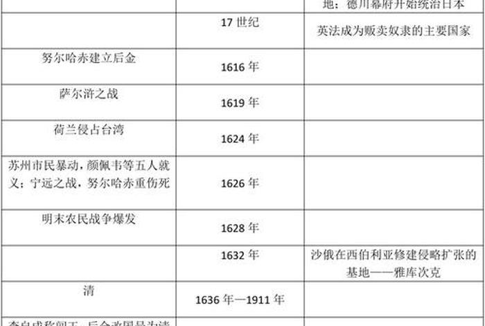 老外 中国历史 - 外国的中国历史是什么样的 老外 中国历史 - 外国的中国历史是什么样的