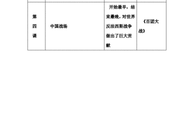 优秀历史校本课程 优秀历史校本课程设计 优秀历史校本课程 优秀历史校本课程设计