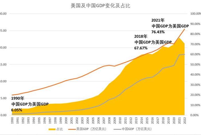 美国中国历史人物对比图片 美国中国历史人物对比图片高清