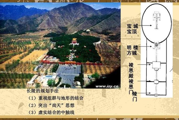 中国历代陵墓建筑特点;中国古代陵墓建筑的历史沿革 中国历代陵墓建筑特点;中国古代陵墓建筑的历史沿革