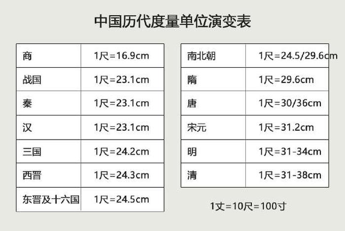 中国历史人物身高对比表格；中国历史人物身高对比表格图片