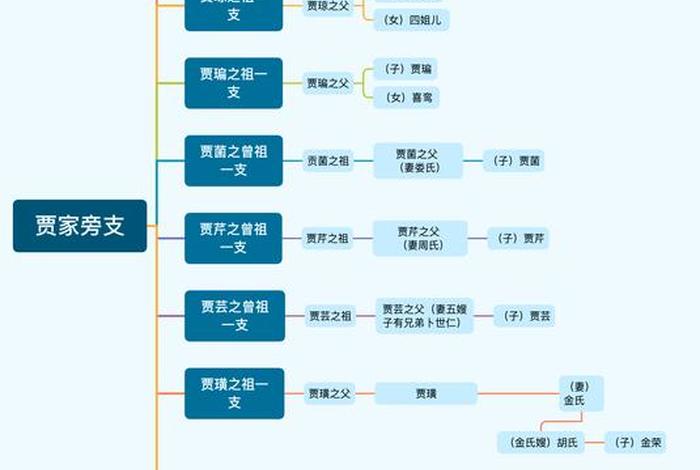 贾府人物最终命运，贾府中人物关系图