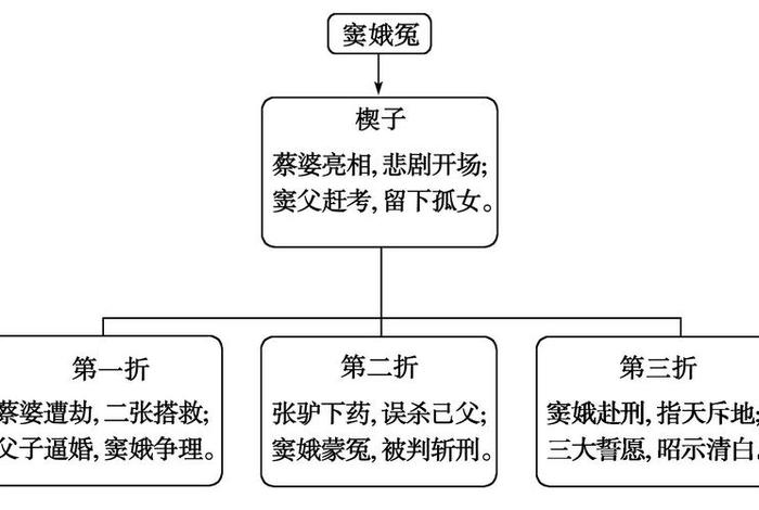 中国古代悲剧人物,中国古代悲剧人物排名 中国古代悲剧人物,中国古代悲剧人物排名
