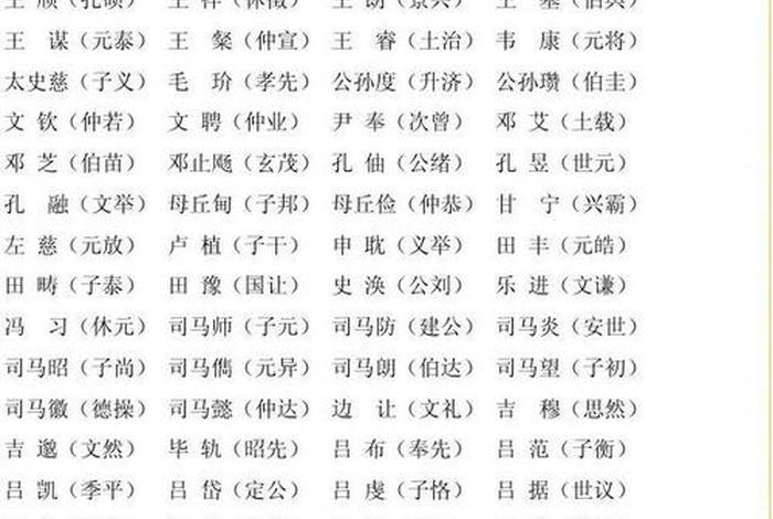 三国人物字号一览表，三国人物的字都是什么