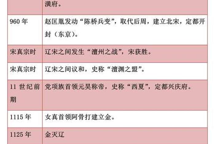 中国古代历史人物与年代,中国古代历史年表及重要人物事件 中国古代历史人物与年代,中国古代历史年表及重要人物事件