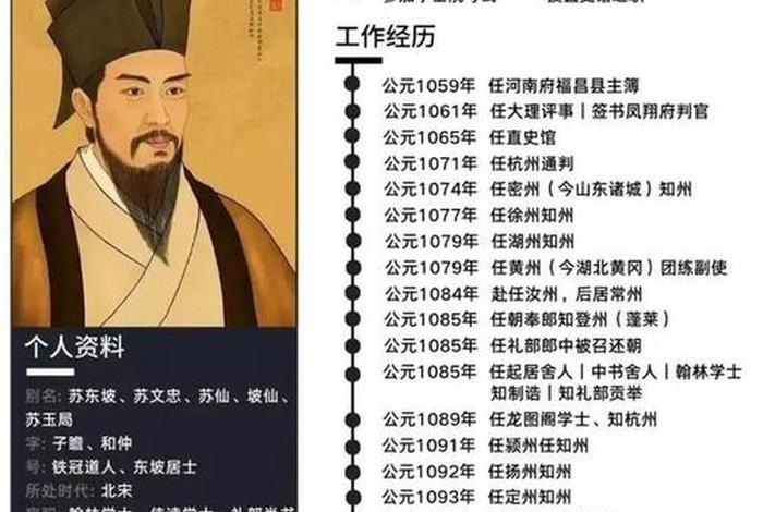 中国历史文学名人 中国历史文学名人排行榜 中国历史文学名人 中国历史文学名人排行榜