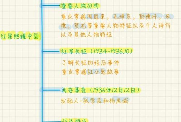 有什么词来总结中国历史人物吗 有什么词来总结中国历史人物吗英文 有什么词来总结中国历史人物吗 有什么词来总结中国历史人物吗英文