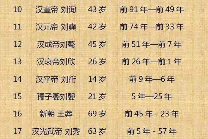 从古至今中国历史人物事迹简介 从古至今中国历史人物事迹简介图片 从古至今中国历史人物事迹简介 从古至今中国历史人物事迹简介图片