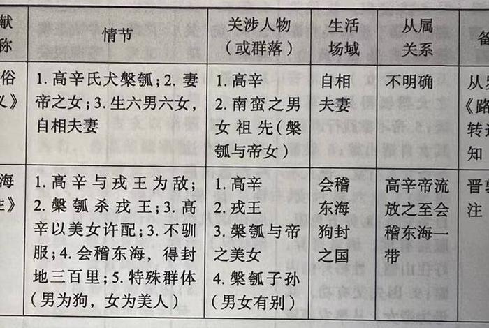 盘古人物关系图(盘古人物档案) 盘古人物关系图(盘古人物档案)