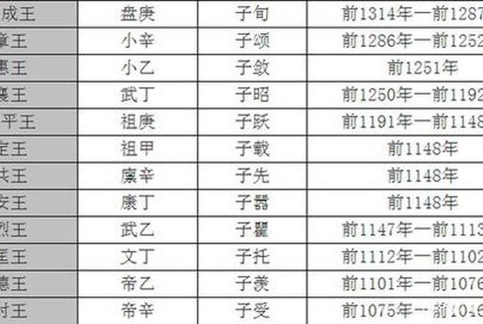 中国历史名人后裔 - 中国历史名人后裔名单