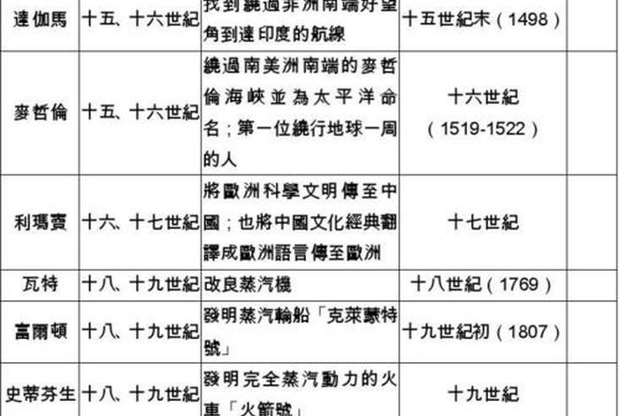 中国历史人物数据库有哪些(中国历代历史人物数据库) 中国历史人物数据库有哪些(中国历代历史人物数据库)