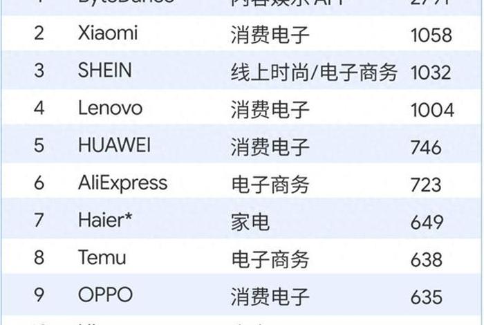 没有进入中国的世界品牌有哪些、未进入中国的世界级品牌 没有进入中国的世界品牌有哪些、未进入中国的世界级品牌