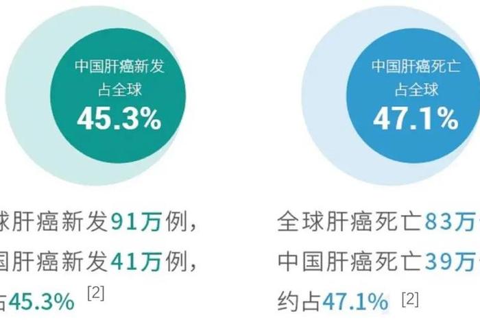 中国科学家揭秘IL18肝癌,第十八届肝癌学术会议 中国科学家揭秘IL18肝癌,第十八届肝癌学术会议