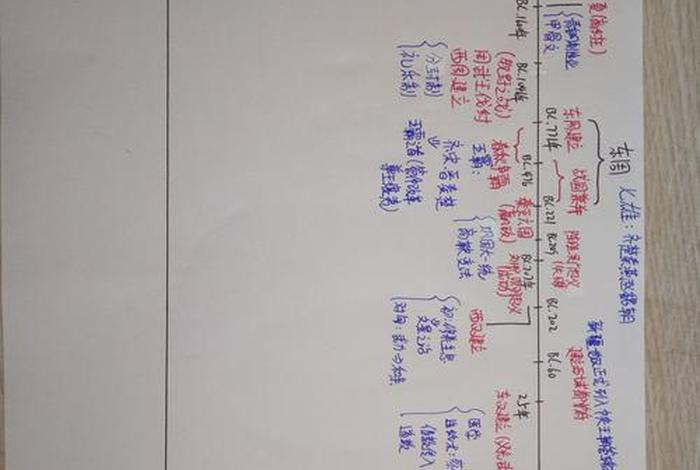 夏至清朝版图 夏至清朝的年代尺 夏至清朝版图 夏至清朝的年代尺
