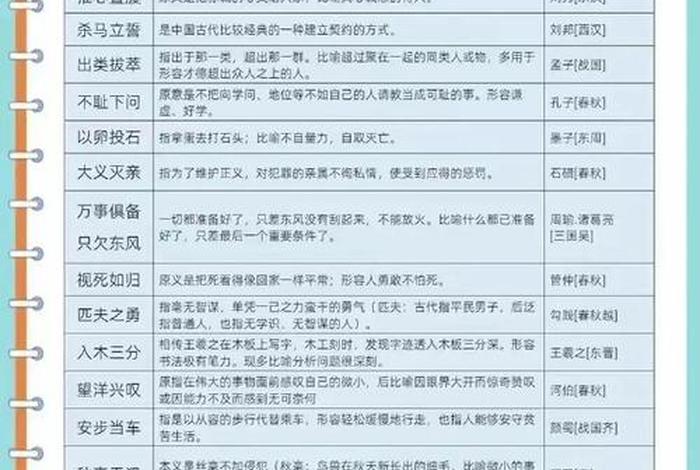 中国历史人物典故简短、中国历史人物简短故事