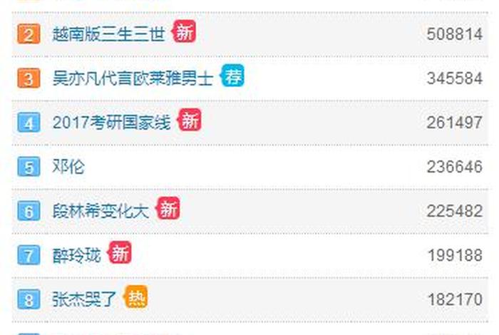 中国历史热搜榜事件;历史热搜怎么看 中国历史热搜榜事件;历史热搜怎么看
