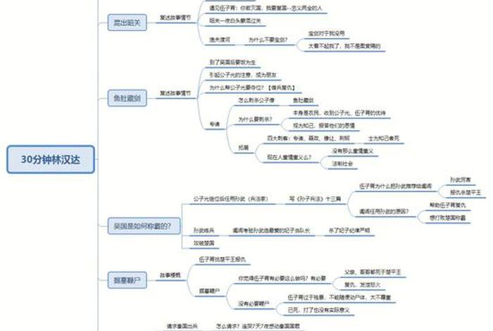 林汉达中国历史故事集人物名片(《林汉达历史故事集》) 林汉达中国历史故事集人物名片(《林汉达历史故事集》)