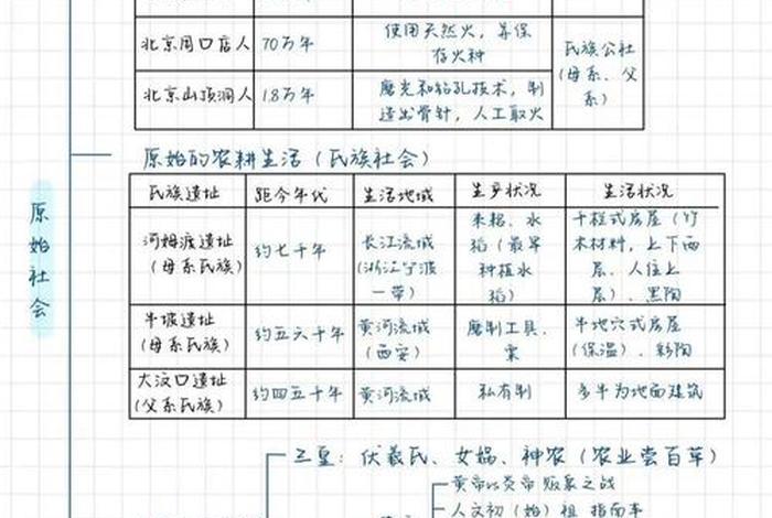 中国历史人物讲法思维导图、中国人物历史梳理思维导图