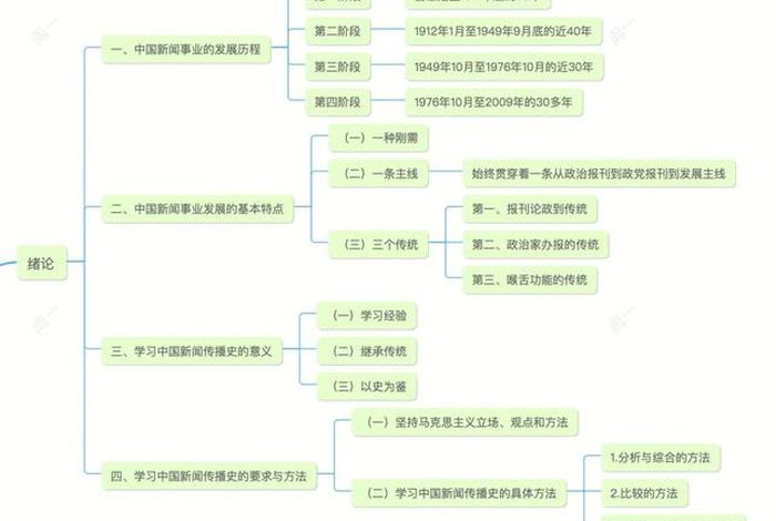 中国新闻传播史上重要的人物、中国新闻传播历史 中国新闻传播史上重要的人物、中国新闻传播历史