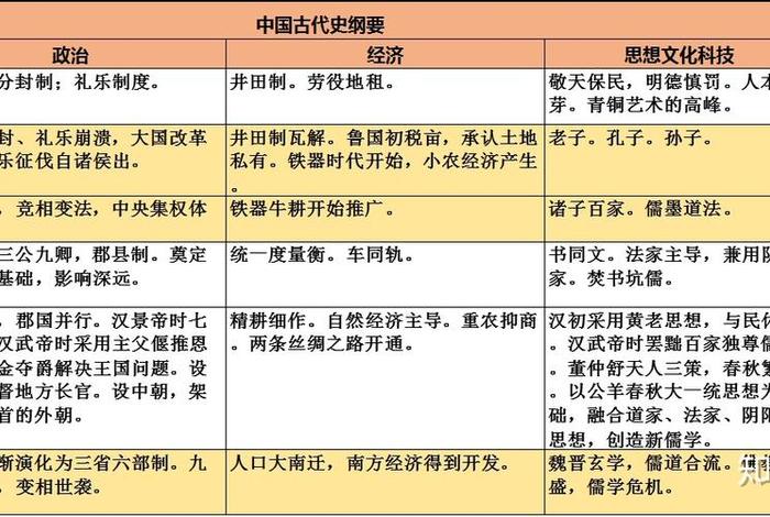 中国历史人物纲要图片；中国历史人物图谱