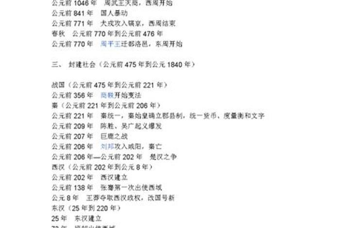 夏至清朝版图 夏至清朝的年代尺 夏至清朝版图 夏至清朝的年代尺