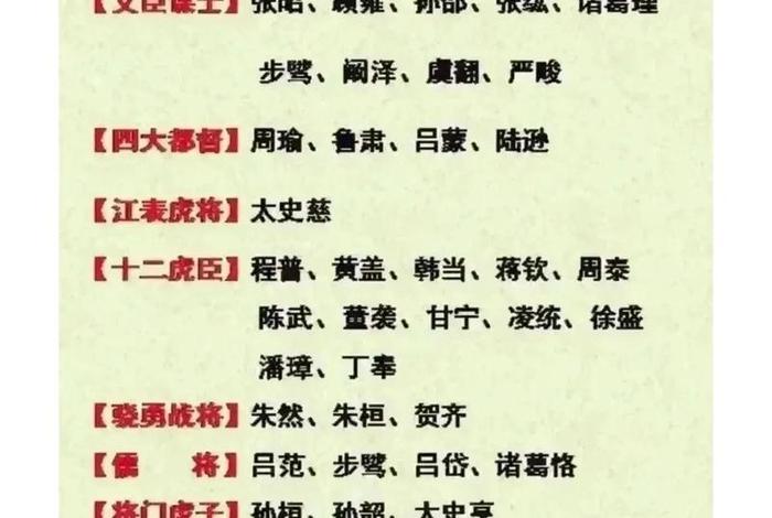 中国历史人物战斗力排名、中国历史人物谁最厉害 中国历史人物战斗力排名、中国历史人物谁最厉害