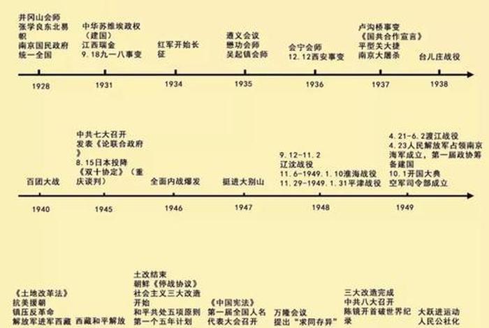 历史轨迹图、历史轨迹什么意思 历史轨迹图、历史轨迹什么意思