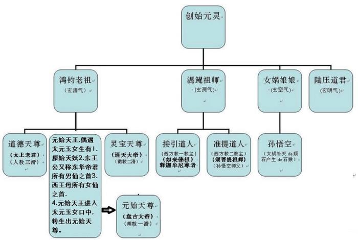 中国神话人物身高对比、中国神话人物身高对比图 中国神话人物身高对比、中国神话人物身高对比图