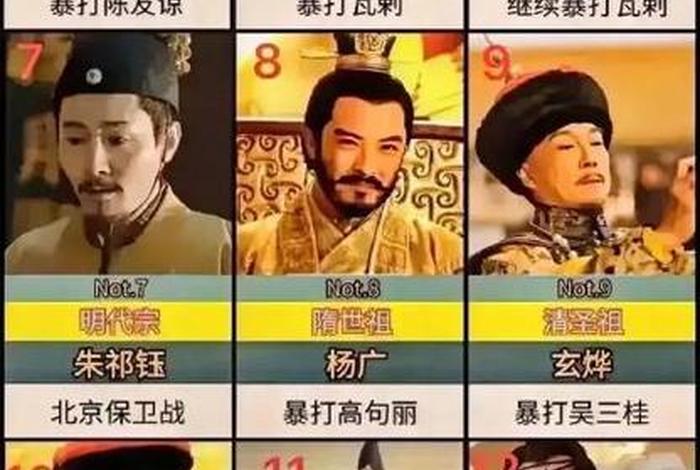 中国历史人物厉害排行榜图片 中国历史人物图谱