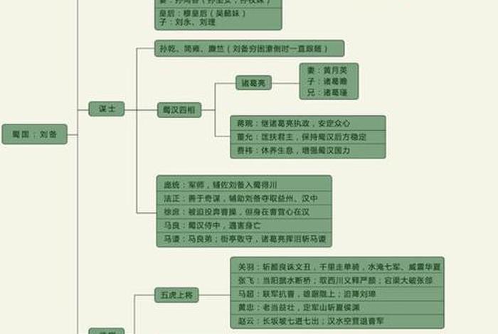 三国演义虚构人物 三国演义虚构人物表