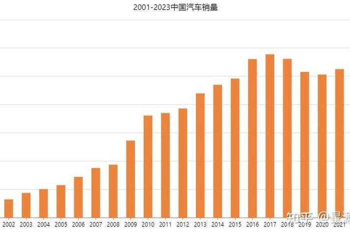 中国车的历史(中国车历史月销量) 中国车的历史(中国车历史月销量)