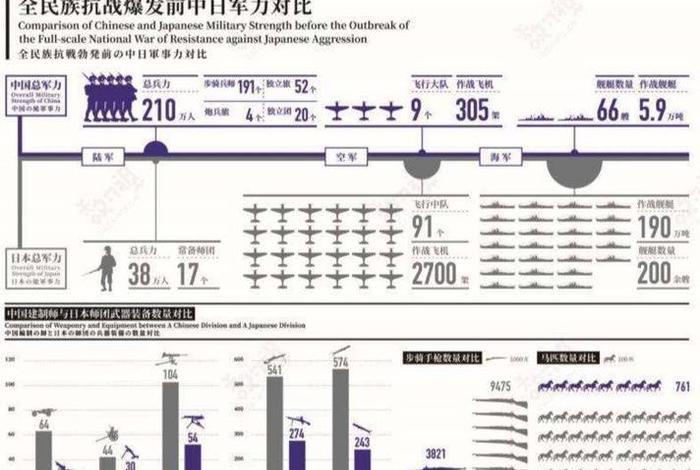 日军评价中国战力 日军将领评价中国士兵 日军评价中国战力 日军将领评价中国士兵