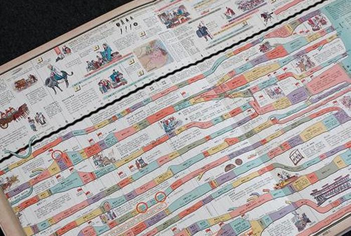 中国历史长卷手绘年表,中国历史长卷手绘年表电子版 中国历史长卷手绘年表,中国历史长卷手绘年表电子版